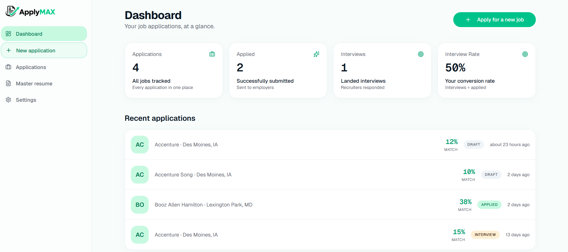 Track everything in one dashboard
